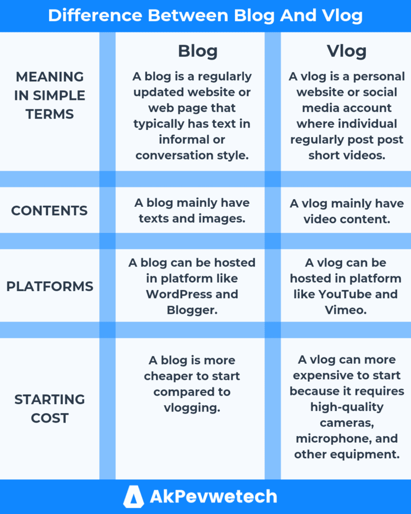 Difference Between A Blog And A Vlog