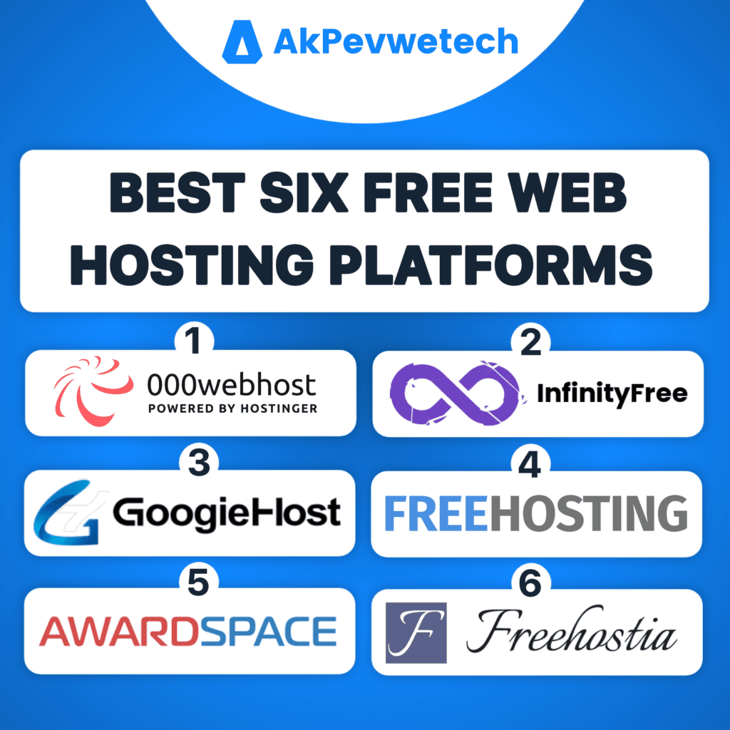 Best Free Website Hosting Platforms Compared 