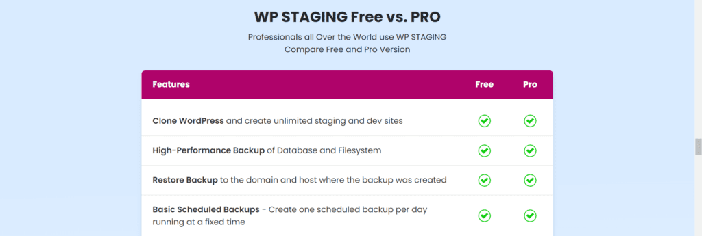 comparisons between the free and pro versions of WP Staging